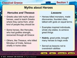 Myths about Heroes Heroes killed monsters, made discoveries, founded cities, talked with gods on equal terms Examples inspired individuals, whole city-states, to achieve great things Hubris , great pride, brought many heroes to tragic ends Served as lessons not to overstretch abilities Lessons Greeks also told myths about heroes, used to teach Greeks where they came from, what kind of people they should be Some heroes, like Hercules, who had godlike strength, renowned through all Greece Others, like Theseus, who killed Minotaur of Crete, famous chiefly in home cities Hercules and Theseus 