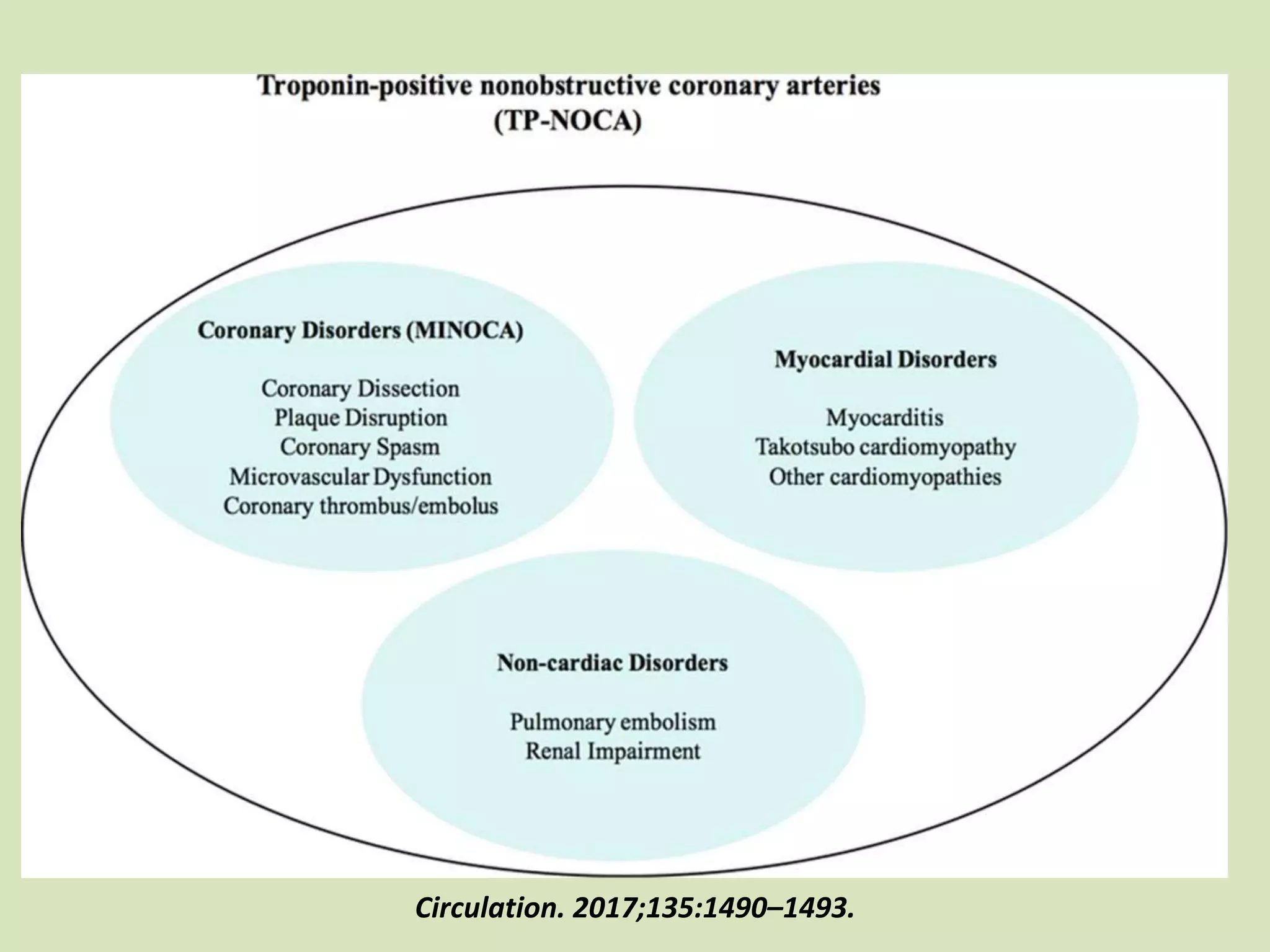 Circulation. 2017;135:1490–1493.
 