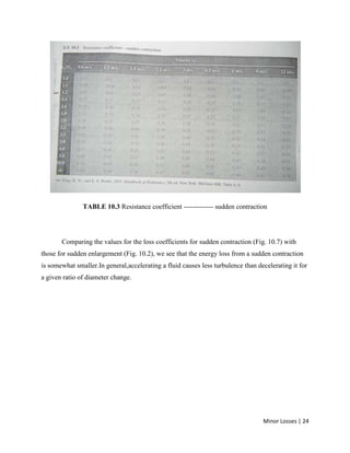 Minor Losses | 24
TABLE 10.3 Resistance coefficient ------------- sudden contraction
Comparing the values for the loss coefficients for sudden contraction (Fig. 10.7) with
those for sudden enlargement (Fig. 10.2), we see that the energy loss from a sudden contraction
is somewhat smaller.In general,accelerating a fluid causes less turbulence than decelerating it for
a given ratio of diameter change.
 