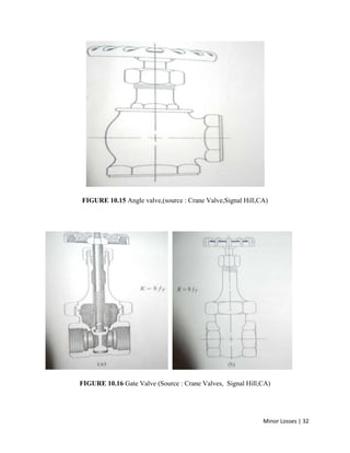 Minor Losses | 32
FIGURE 10.15 Angle valve,(source : Crane Valve,Signal Hill,CA)
FIGURE 10.16 Gate Valve (Source : Crane Valves, Signal Hill,CA)
 