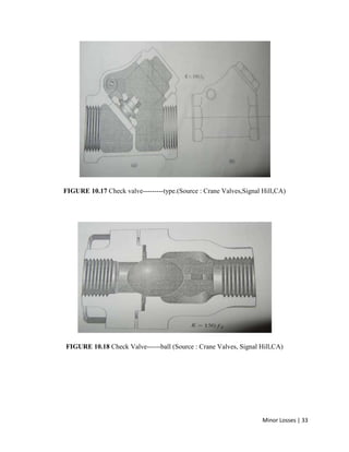 Minor Losses | 33
FIGURE 10.17 Check valve---------type.(Source : Crane Valves,Signal Hill,CA)
FIGURE 10.18 Check Valve------ball (Source : Crane Valves, Signal Hill,CA)
 