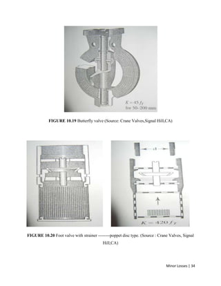Minor Losses | 34
FIGURE 10.19 Butterfly valve (Source: Crane Valves,Signal Hill,CA)
FIGURE 10.20 Foot valve with strainer --------poppet disc type. (Source : Crane Valves, Signal
Hill,CA)
 