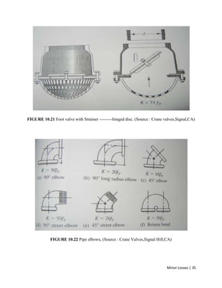 Minor Losses | 35
FIGURE 10.21 Foot valve with Strainer ---------hinged disc. (Source : Crane valves,Signal,CA)
FIGURE 10.22 Pipe elbows, (Source : Crane Valves,Signal Hill,CA)
 