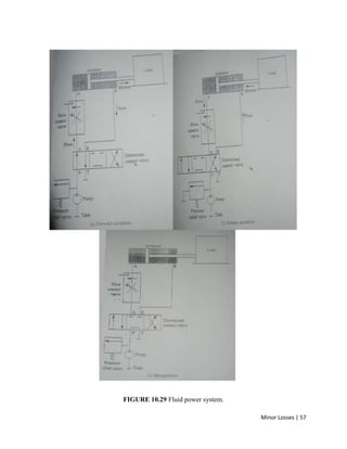Minor Losses | 57
FIGURE 10.29 Fluid power system.
 