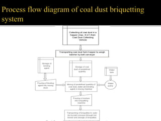 Dust control practices in open cast mining industry. | PPTX