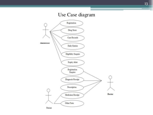 Health Care System Use Case Diagram