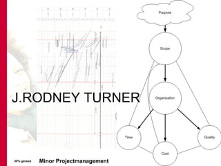 30% gereed J.RODNEY TURNER 