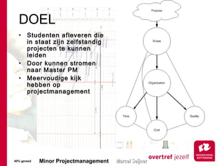 DOEL Studenten afleveren die in staat zijn zelfstandig projecten te kunnen leiden Door kunnen stromen naar Master PM Meervoudige kijk hebben op projectmanagement 40% gereed 