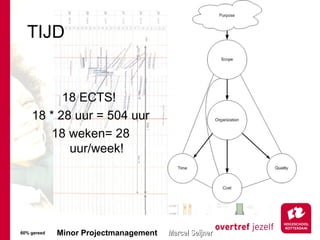 TIJD 18 ECTS!  18 * 28 uur = 504 uur 18 weken= 28 uur/week! 60% gereed 