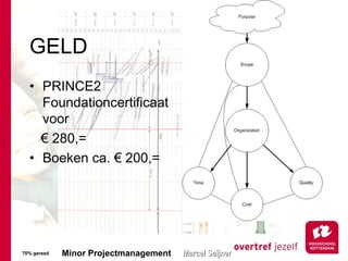 GELD PRINCE2 Foundationcertificaat voor   280,= Boeken ca.  200,= 70% gereed 
