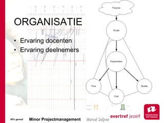 Ervaring docenten Ervaring deelnemers ORGANISATIE 80% gereed 