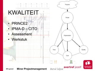 KWALITEIT PRINCE2 IPMA-D C CITO Assessment Werkstuk 90% gereed 