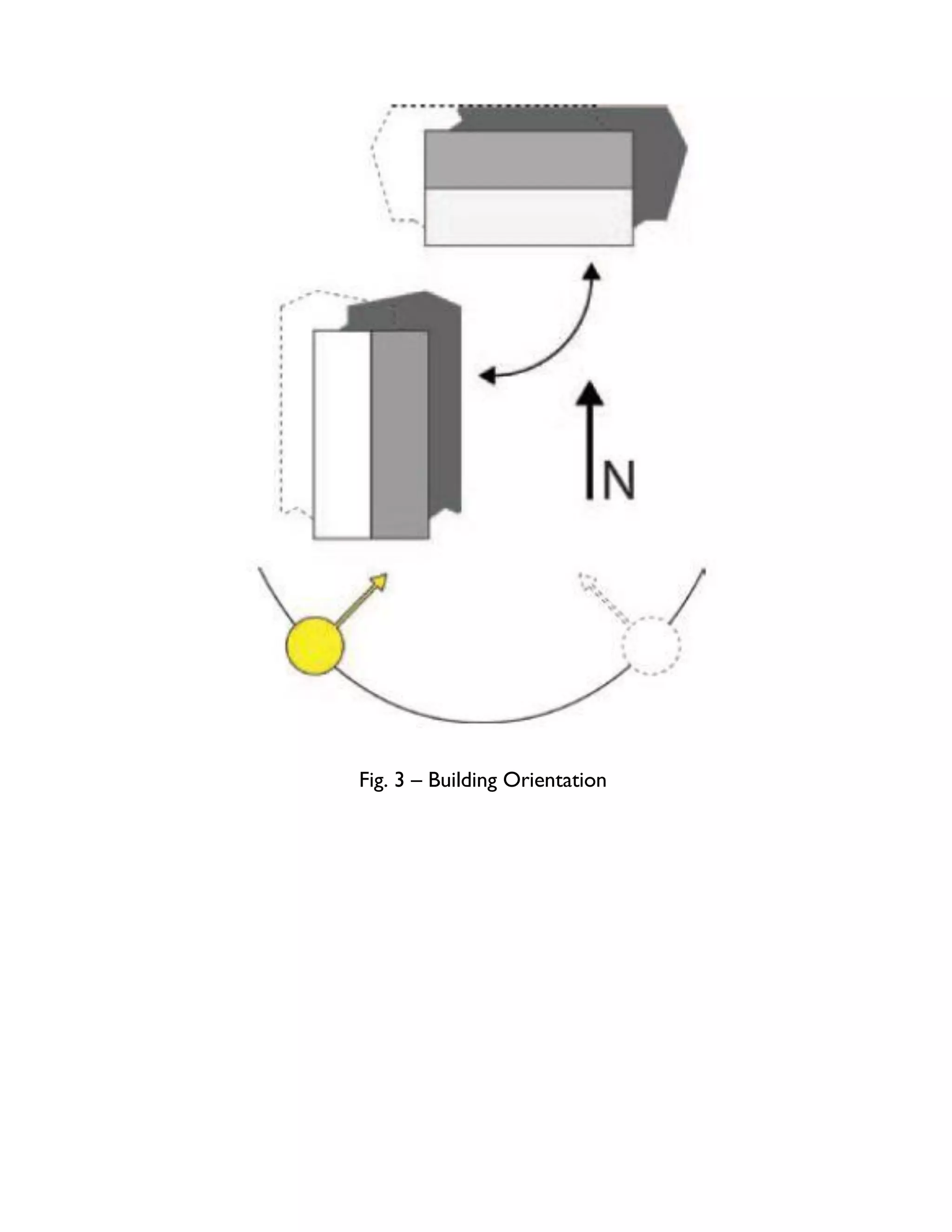 Fig. 3 – Building Orientation
 