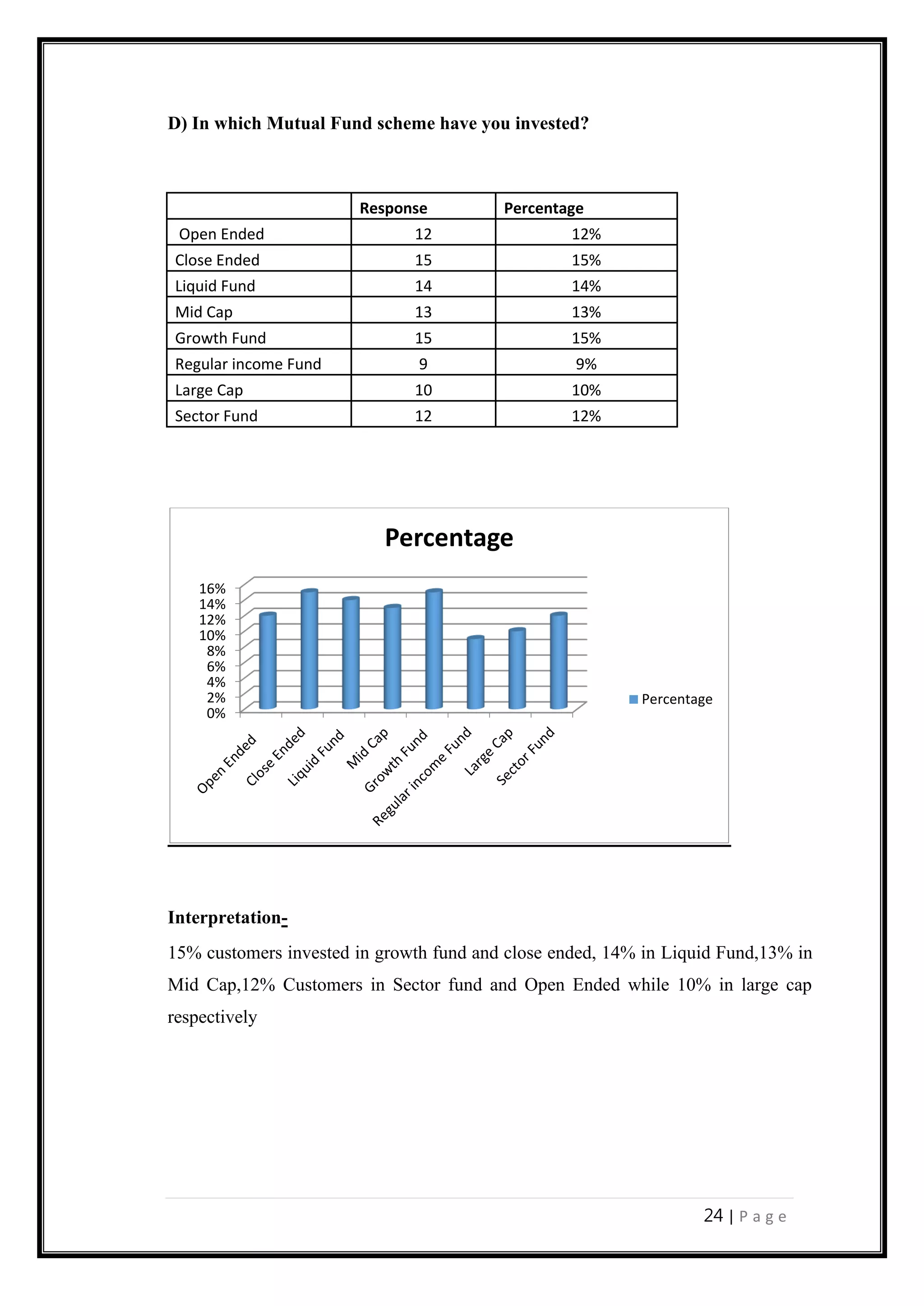 Study Of Investor Perception Towards Mutual Funds Pdf Study Of Investor Perception Towards Mutual Funds Pdf