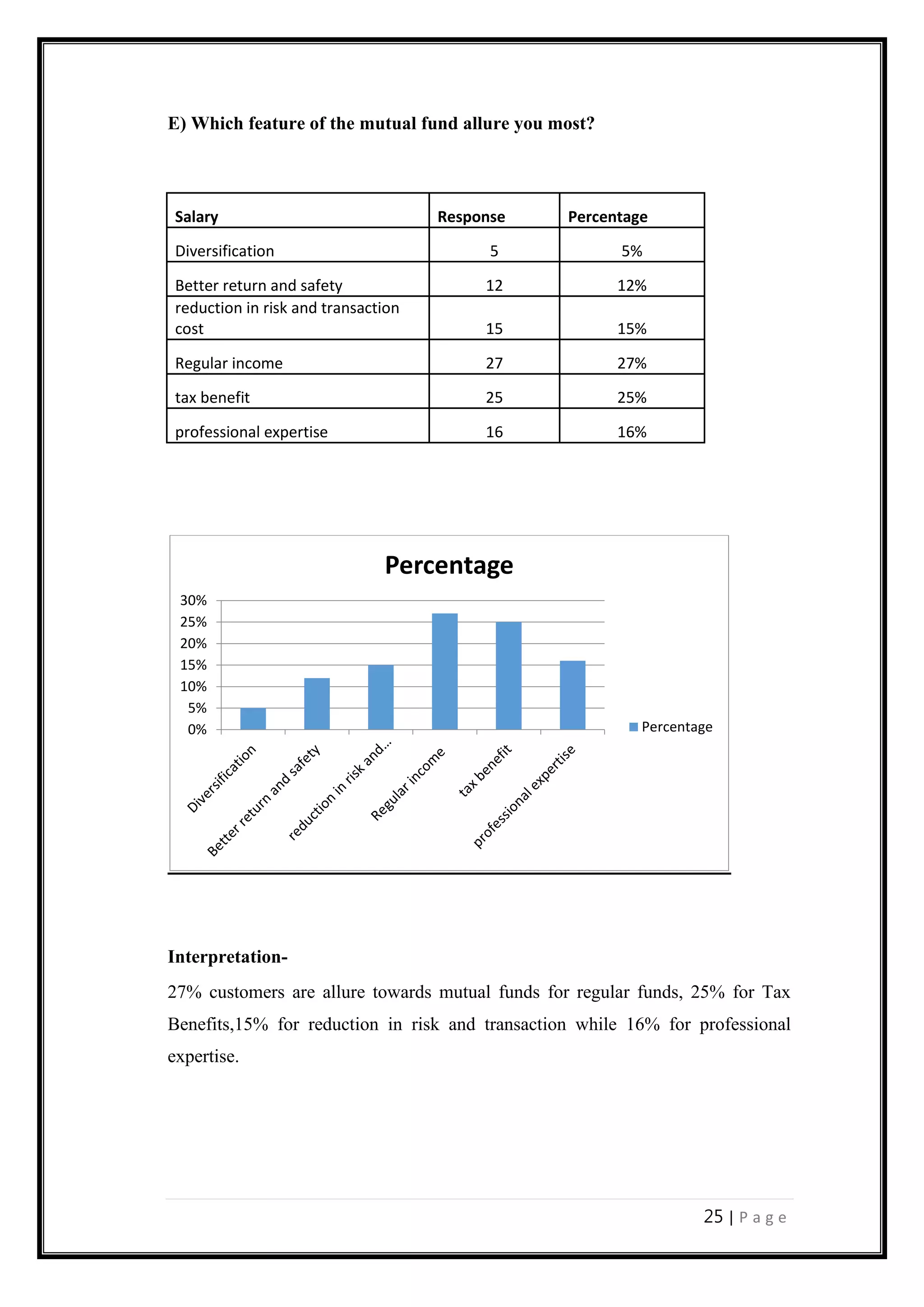 Study Of Investor Perception Towards Mutual Funds Pdf Study Of Investor Perception Towards Mutual Funds Pdf