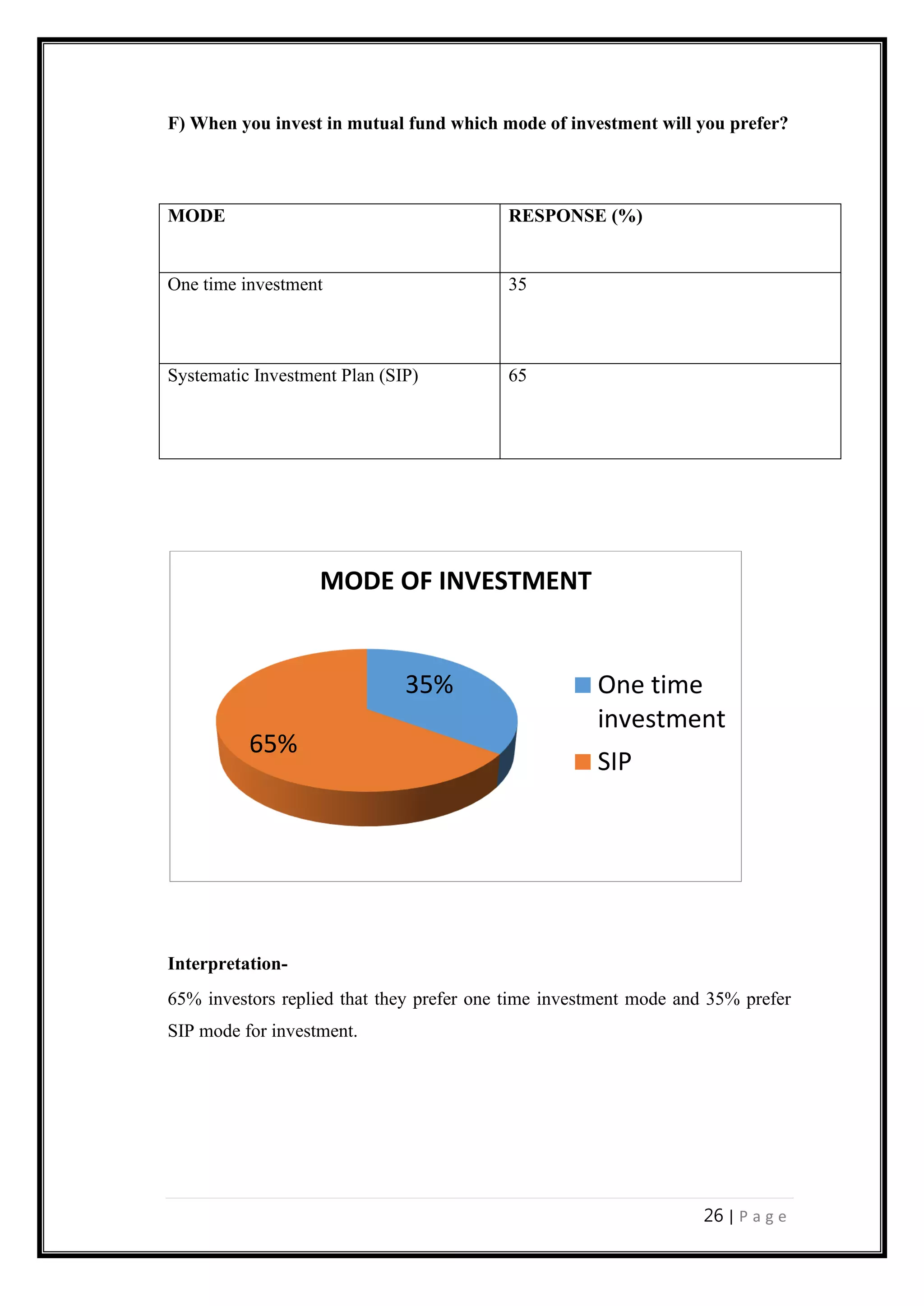 Study Of Investor Perception Towards Mutual Funds Pdf Study Of Investor Perception Towards Mutual Funds Pdf
