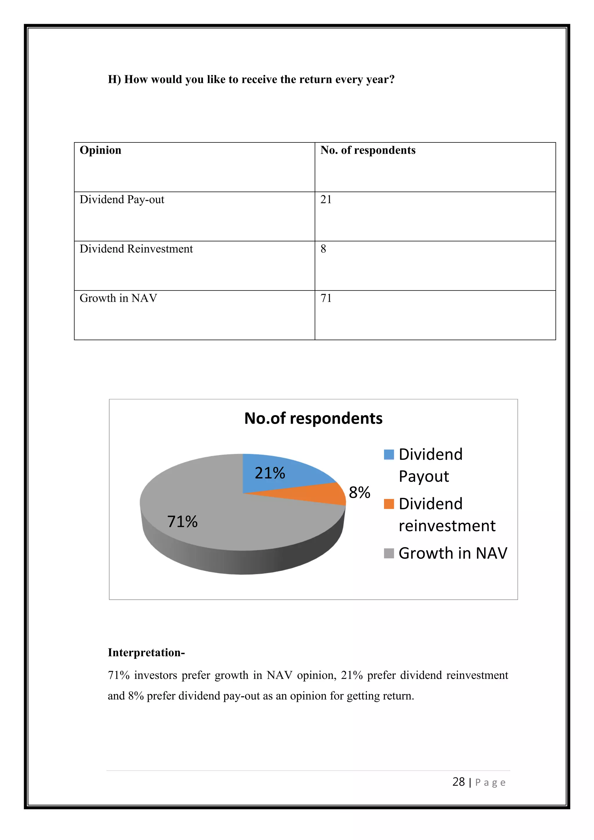 Study Of Investor Perception Towards Mutual Funds Pdf Study Of Investor Perception Towards Mutual Funds Pdf