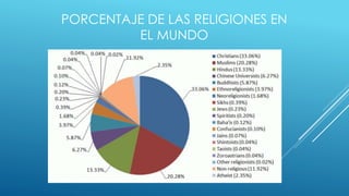 PORCENTAJE DE LAS RELIGIONES EN
EL MUNDO
 