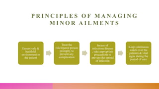 P R I N C I P L E S O F M A N A G I N G
M I N O R A I L M E N T S
Ensure safe &
healthful
environment to
the patient
Treat the
risk/injured person
promptly to
prevent any
complication
Incase of
infectious disease
, take appropriate
precautions to
prevent the spread
of infection
Keep continuous
watch over the
patients & vital
signs during the
period of care
 