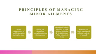 P R I N C I P L E S O F M A N A G I N G
M I N O R A I L M E N T S
Use the
opportunities of
health education
during the care
Follow the
physicians
instructions during
the treatment
Prepare the family
members to cope
with the situation
& for taking care
of the patient at
home
Reassure the
family members &
refer the patient ,
if needed.
 