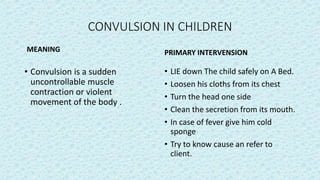 Minor ailments and standing orders | PPTX