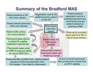 Minor ailments scheme 2006 | PPT