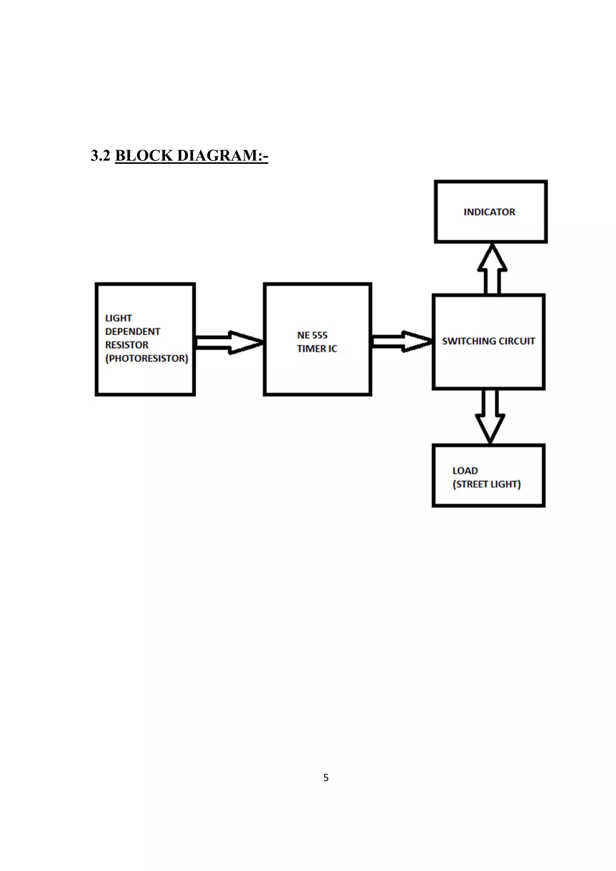 5 
 
3.2 BLOCK DIAGRAM:-
 
