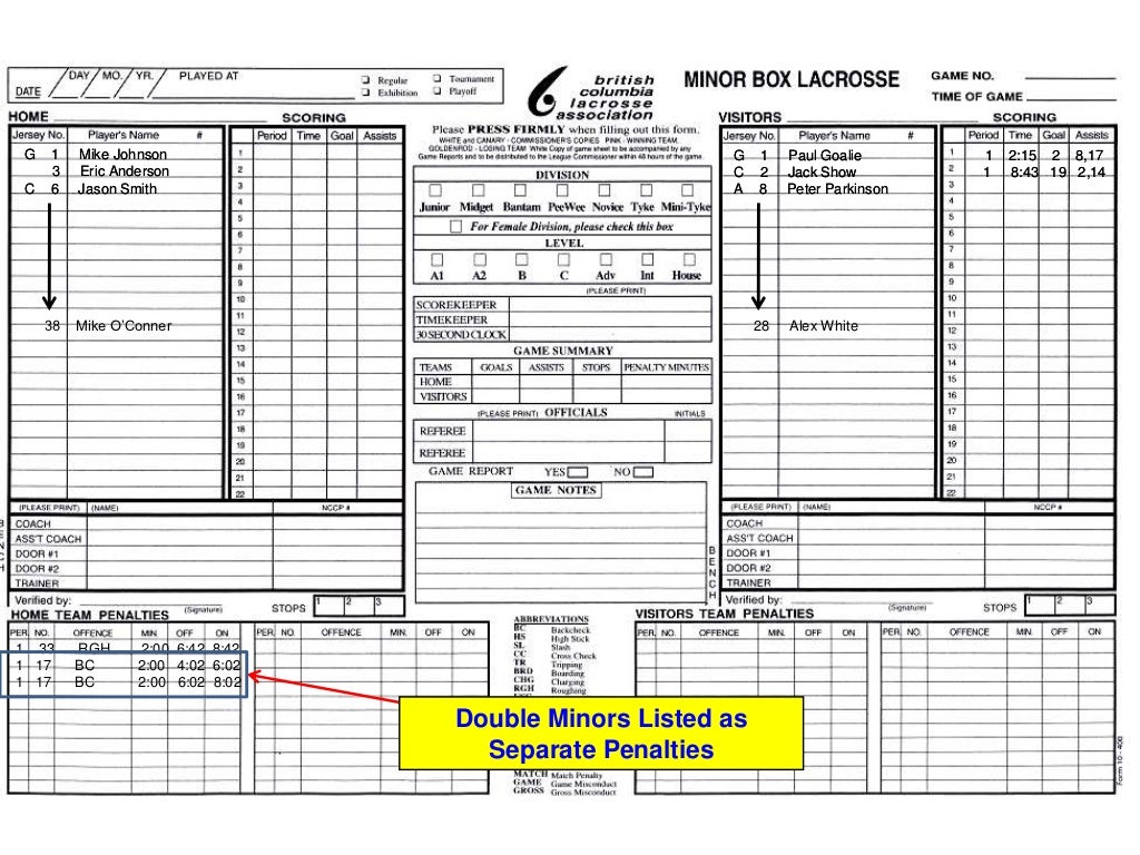 How To Fill Out A Minor Box Lacrosse Scoresheet