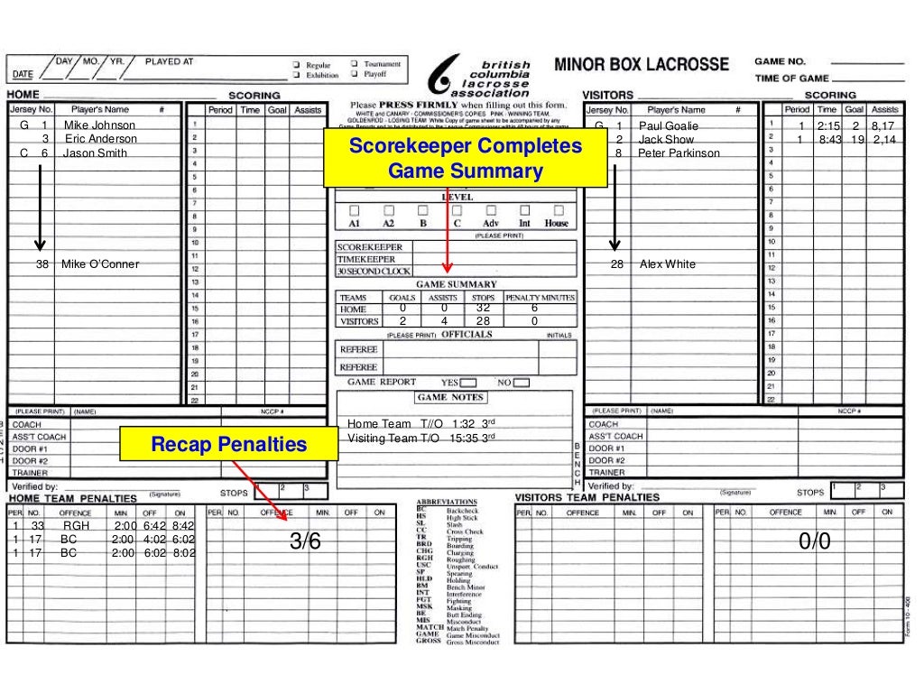 How To Fill Out A Minor Box Lacrosse Scoresheet
