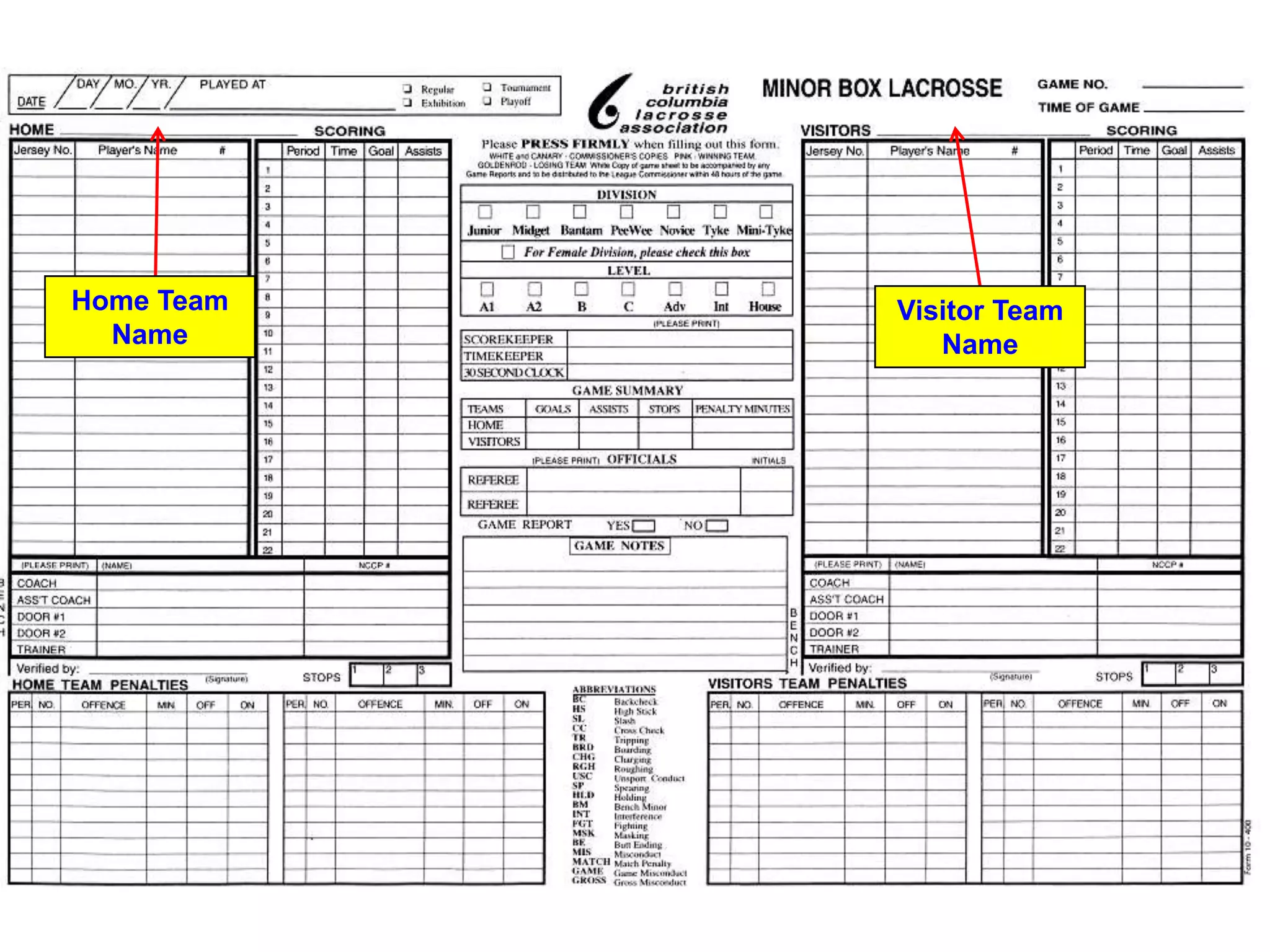 Minor box lacrosse scoresheet how to | PPT