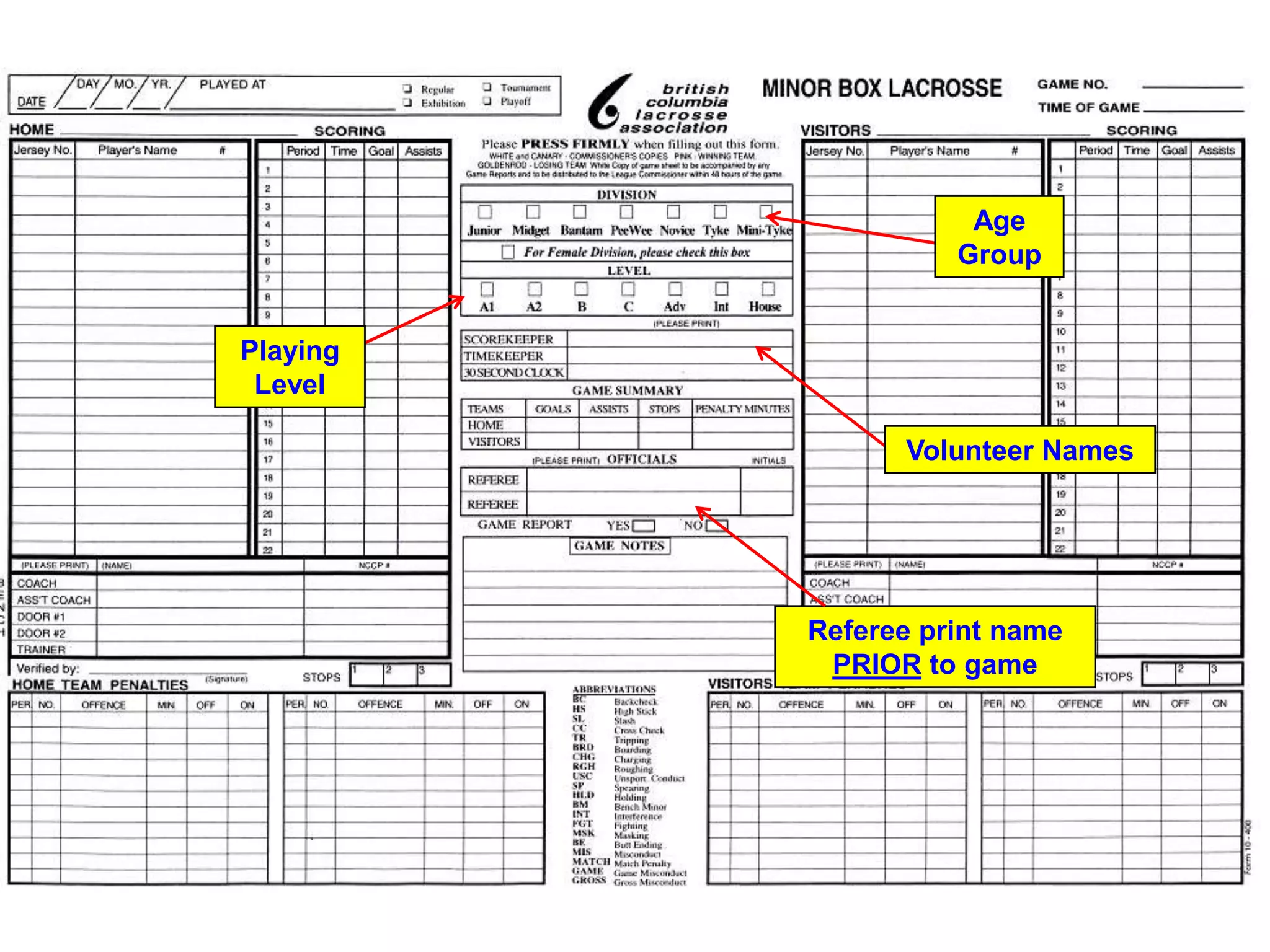 Minor box lacrosse scoresheet how to | PPT