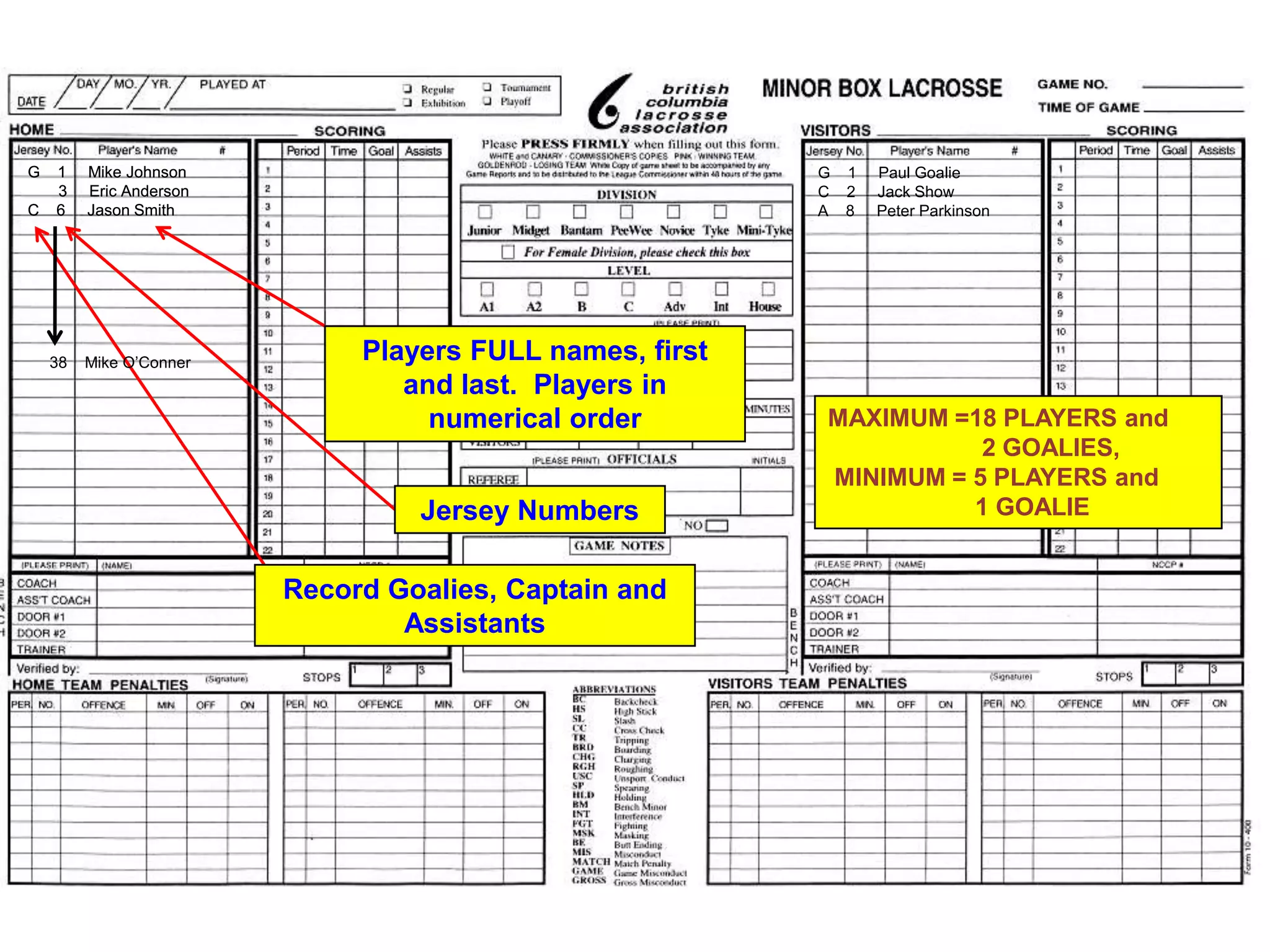 Minor box lacrosse scoresheet how to | PPT