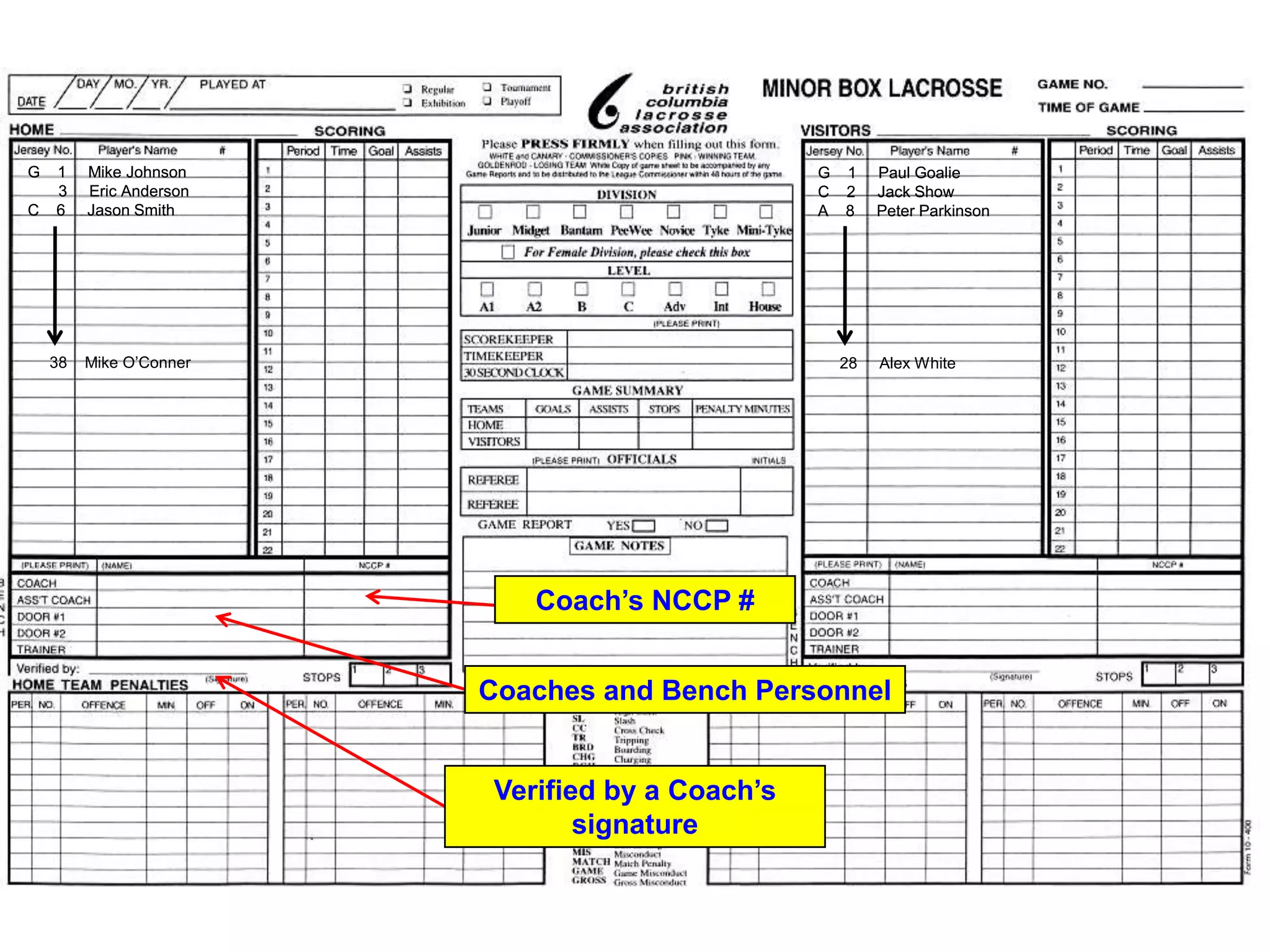 Minor box lacrosse scoresheet how to | PPT