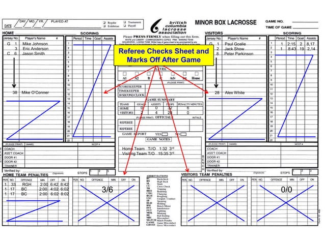Minor box lacrosse scoresheet how to | PPT