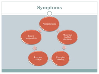 Symptoms
Asymptomatic
Abnormal
lochial
discharge
Excessive
bleeding
Irregular
cramps
Rise in
temperature
 