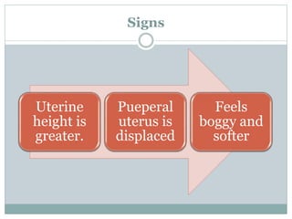 Signs
Uterine
height is
greater.
Pueperal
uterus is
displaced
Feels
boggy and
softer
 