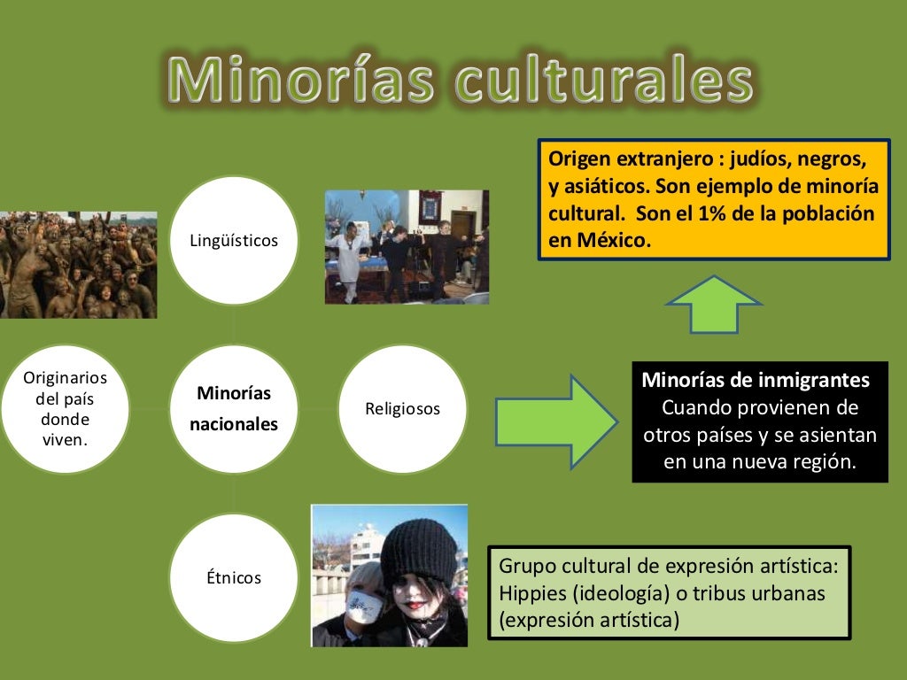 Minorias culturales Minorias culturales