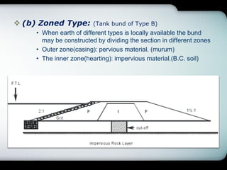  (b) Zoned Type: (Tank bund of Type B)
• When earth of different types is locally available the bund
may be constructed by dividing the section in different zones
• Outer zone(casing): pervious material. (murum)
• The inner zone(hearting): impervious material.(B.C. soil)
 