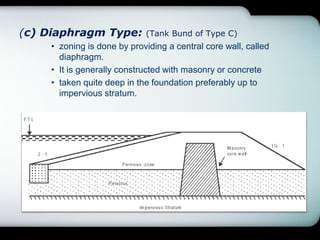 (c) Diaphragm Type: (Tank Bund of Type C)
• zoning is done by providing a central core wall, called
diaphragm.
• It is generally constructed with masonry or concrete
• taken quite deep in the foundation preferably up to
impervious stratum.
 