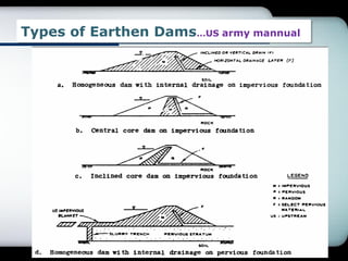 Types of Earthen Dams…US army mannual
 