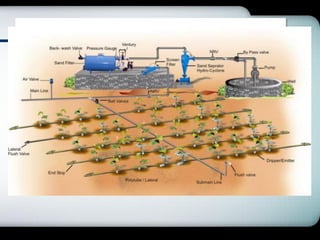 Minor Irrigation for water resources engineering