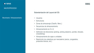 MACROPROCESO 
WMS 
Movimiento / Almacenamiento  