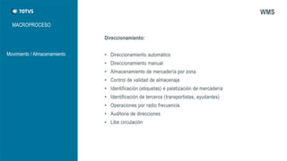 MACROPROCESO 
WMS 
Movimiento / Almacenamiento  