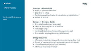 MACROPROCESO 
WMS 
Conferencia / Ordenanza de salida  