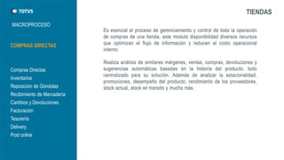 MACROPROCESO 
TIENDAS 
COMPRAS DIRECTAS 
Compras Directas 
Inventarios 
Reposición de Góndolas 
Recibimiento de Mercadería 
Cambios y Devoluciones 
Facturación 
Tesorería 
Delivery 
Post online  