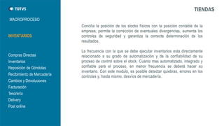 MACROPROCESO 
TIENDAS 
INVENTÁRIOS 
Compras Directas 
Inventarios 
Reposición de Góndolas 
Recibimiento de Mercadería 
Cambios y Devoluciones 
Facturación 
Tesorería 
Delivery 
Post online  