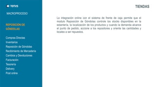 MACROPROCESO 
TIENDAS 
REPOSICIÓN DE GÔNDOLAS 
Compras Directas 
Inventarios 
Reposición de Góndolas 
Recibimiento de Mercadería 
Cambios y Devoluciones 
Facturación 
Tesorería 
Delivery 
Post online  