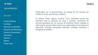 MACROPROCESO 
TIENDA 
DELIVERY 
Compras Directas 
Inventarios 
Reposición de Góndolas 
Recepción de Mercaderías 
Cambios y Devoluciones 
Facturación 
Tesorería 
Delivery 
Puesto online  