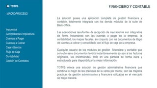 MACROPROCESO 
FINANCIERO Y CONTABLE 
Impuestos 
Comprobantes Impositivos 
Cuentas a Pagar 
Cuentas a Cobrar 
Caja y Bancos 
Flujo de Caja 
Contabilidad 
Gestión de Contratos  