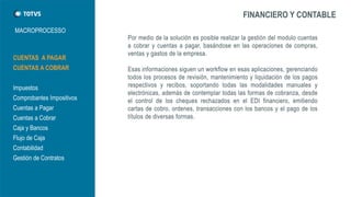 MACROPROCESSO 
FINANCIERO Y CONTABLE 
CUENTAS A PAGAR 
CUENTAS A COBRAR 
Impuestos 
Comprobantes Impositivos 
Cuentas a Pagar 
Cuentas a Cobrar 
Caja y Bancos 
Flujo de Caja 
Contabilidad 
Gestión de Contratos  